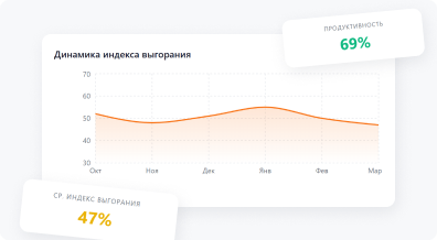 Анализируйте тренды продуктивности